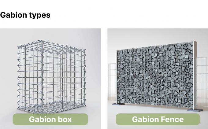 विरोधी जंग गर्म डुबकी जस्ती Gi Gabion बॉक्स 3x1x1m पहनने के प्रतिरोध 0